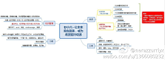 033l采集到读书总结