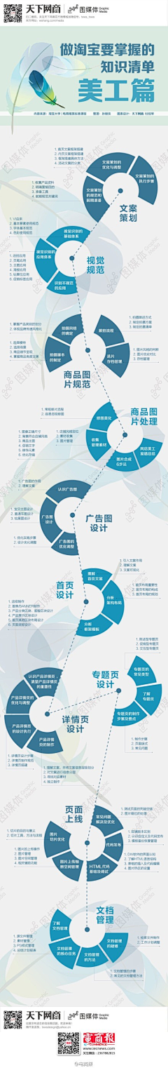 千山萬水采集到设计教程知识