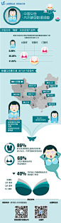 信息图_中国女性罩杯数据调查