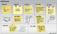 Itboy采集到电子商务行业