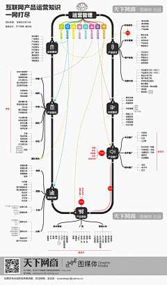 GrahamMEI采集到app