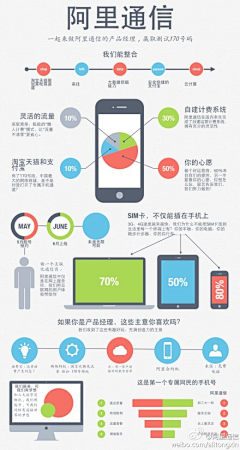 慧Amber采集到图表信息/数据知识