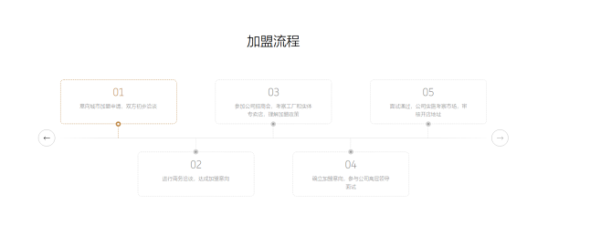 加盟流程