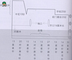 Jvhao2采集到肉丁网DIY