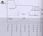 小麦黄短披肩的织法