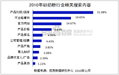 星小白采集到消费者研究