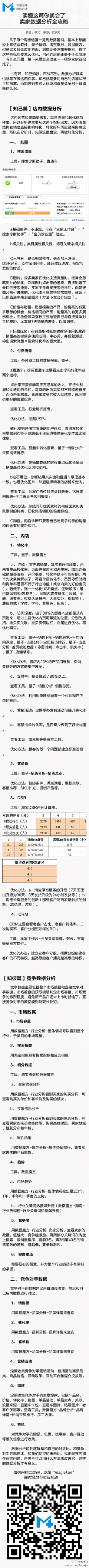 西门拉面采集到电商运营知识归纳