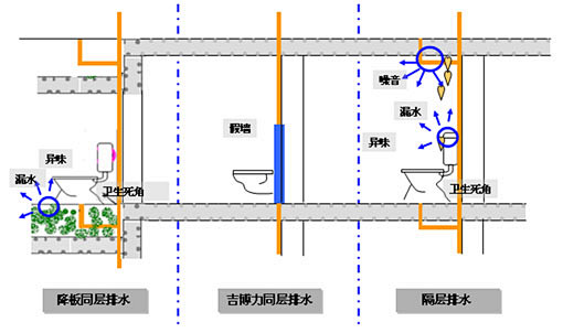 同层排水2