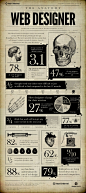 http://designart.zcool.com.cn/ Infographie-Lanatomie-dun-Web-Designer.jpg (720×1619)