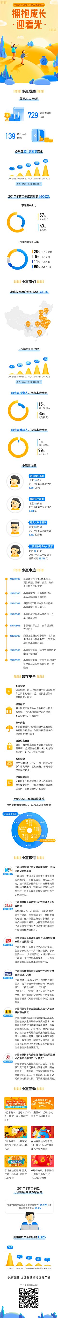 小灰灰儿采集到app活动页