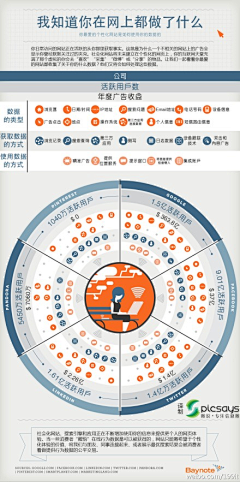 199IT-互联网数据中心采集到199IT中文互联网数据研究资讯中心图表