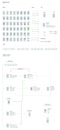 iOS 交互流程图包 - 线框 - sketch.im