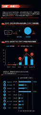 图解：VR大热背后的资本路径 : 图解：VR大热背后的资本路径