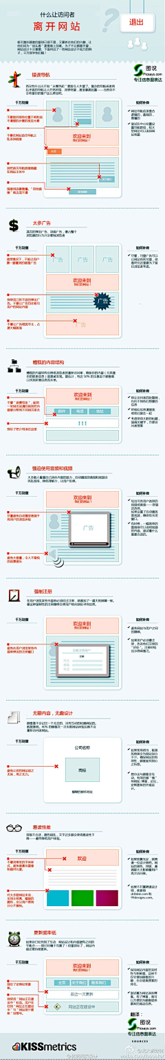 Suki_O采集到教程