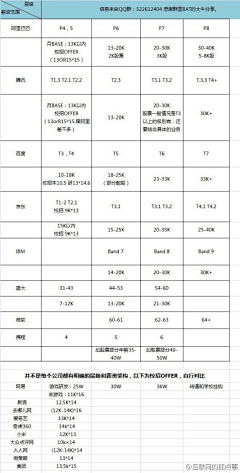 xixinlai采集到UX 产品思维