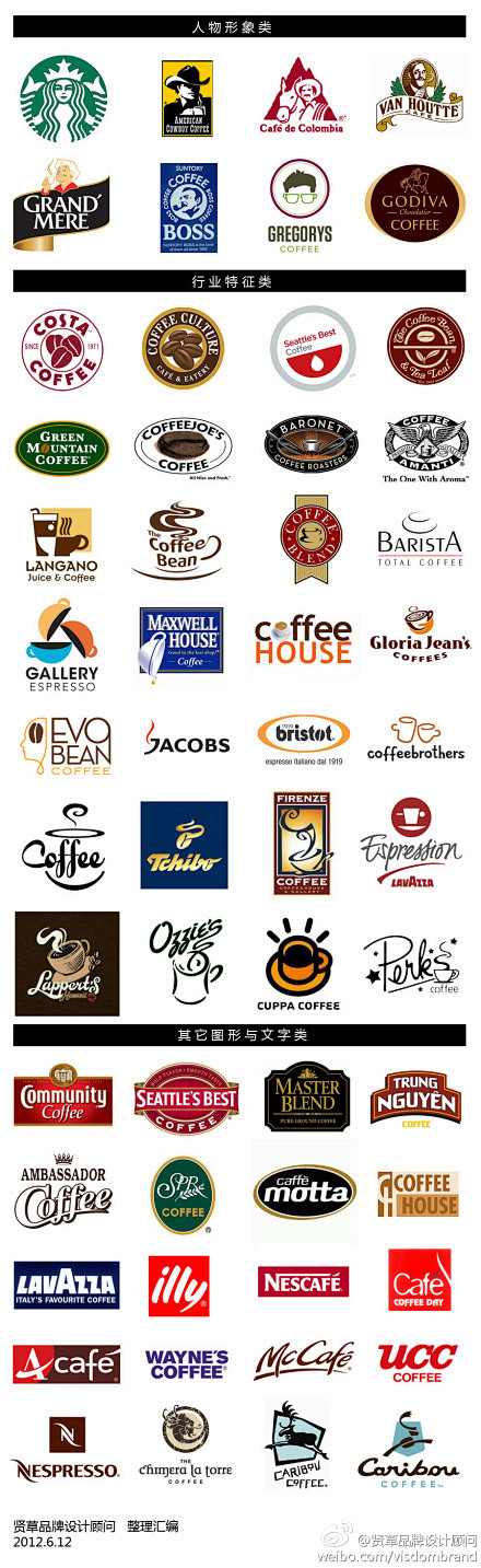 咖啡品牌logo