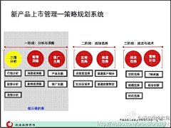 崔洪波采集到品牌