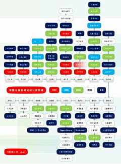 吉林财经大学enactus采集到商务点滴