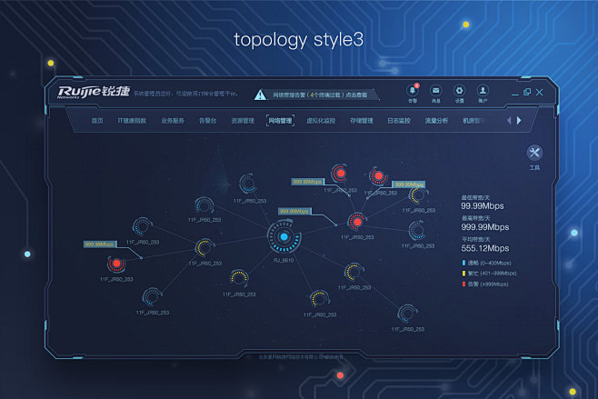 topology