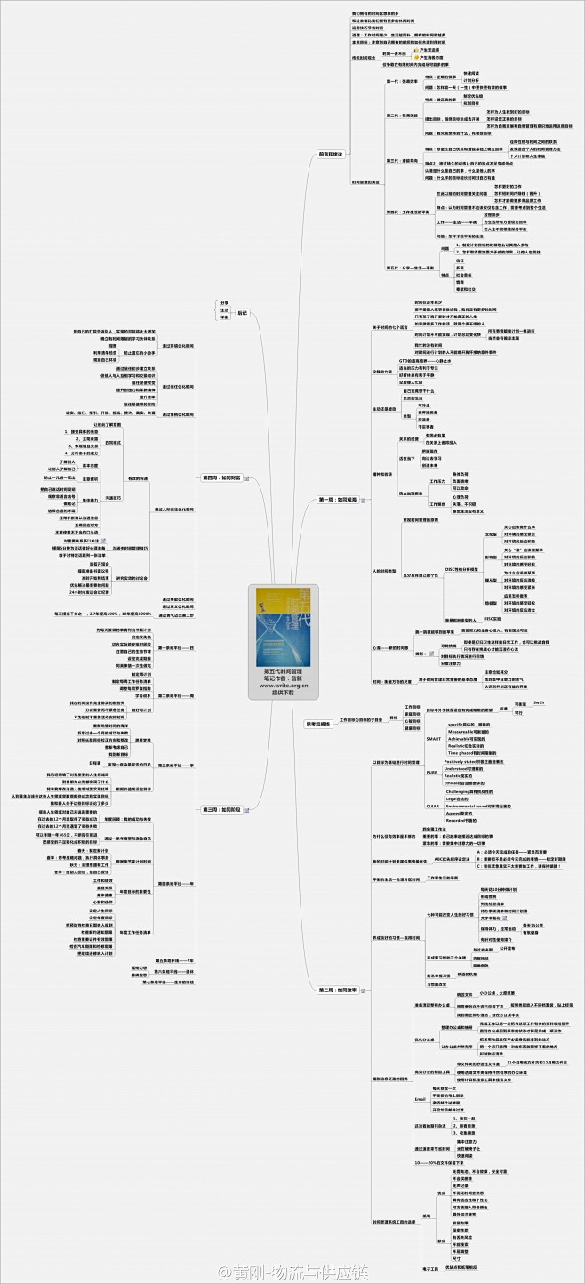 【第五代时间管理】