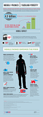 Mobile Phones Tackling Poverty | Visual.ly