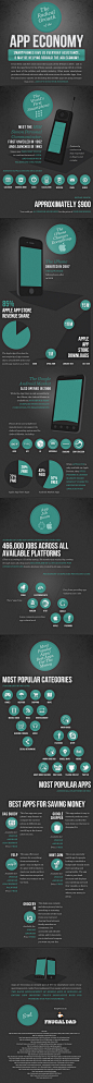 App Economy Infographic