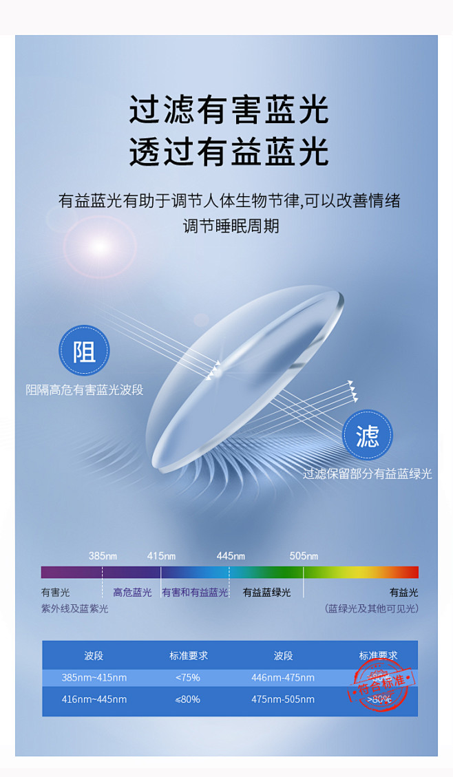 透明眼睛框防辐射抗蓝光 网红黑框眼睛女大...