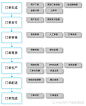 订单正向流程