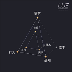 雨天无语采集到生态图