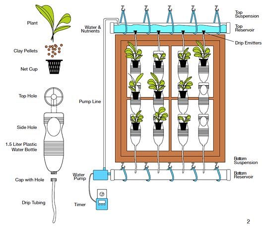 window-farms-diagram...
