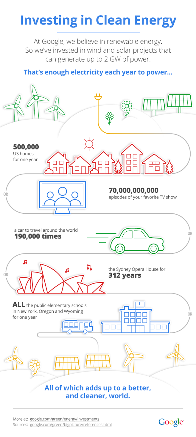 Green-infographic