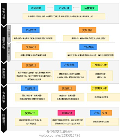 illusate采集到文字类