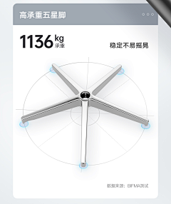 yahe013采集到电商-详情页