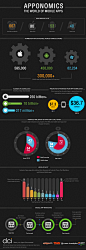 Dot Com Infoway Releases Mobile App Marketing Infographic