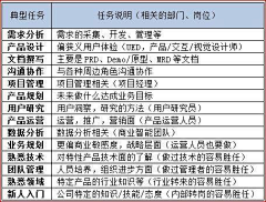 小~小~安采集到产品经理