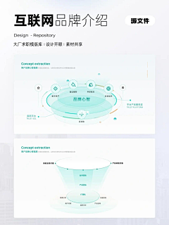 RosyMoon:采集到UI-数据可视化：