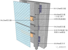 卓生ㅤ采集到· Window design︱橱窗设计