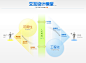 几张关于网站设计开发的图片_Web开发_酷勤网