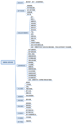 青凪林檎Ringo采集到后台