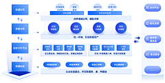 Dorothy0127采集到数字框架