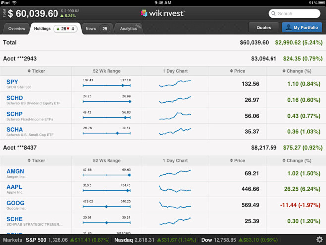 Wikinvest投资组合iPad应用程...
