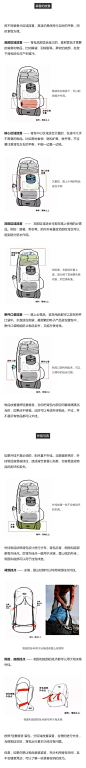 科学合理的装载户外背包，可以减轻背负过程的疲劳与不适感，提高行程效率。如何能做到科学装载，这是一门技巧，也是门艺术。#科学化装载#——秀出你的户外打包技能。 ​​​​