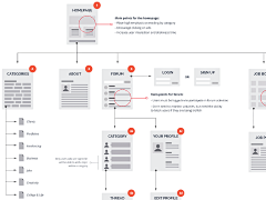 lwjlee采集到Wireframe & prototype