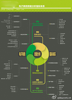 jerry_xing采集到数据