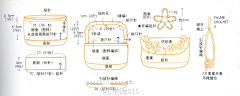 猫千樱采集到钩针拼布样图