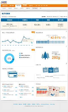 爱画画的小桃子采集到web_数据报表