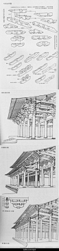 看了分解图还是没懂斗拱要怎么个画法……跪了………………我估计自己需要的是可以拆的模型……………………