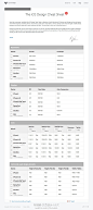 the iOS design cheat sheet