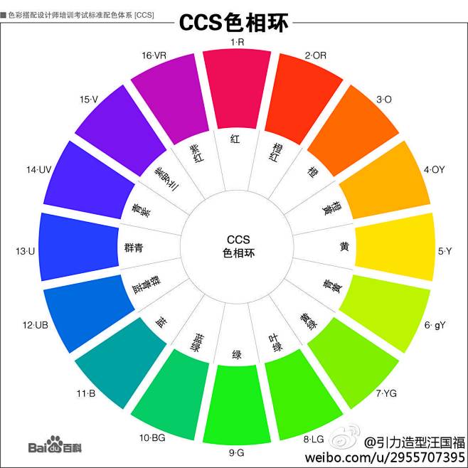 CCS十六色相环由两部分构成，分别是：
...