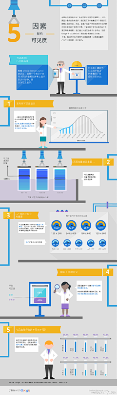 白高宁采集到信息图